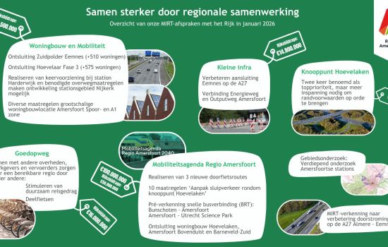 Rijk investeert mee in onze infrastructuur, ruimte en transport